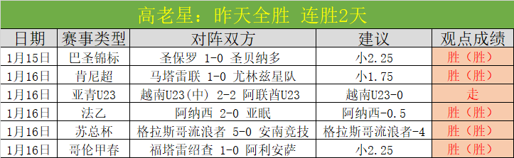 昨晚激战,连胜,土篮甲,开云体育,开云体育官网,开云体育app,开云体育app下载