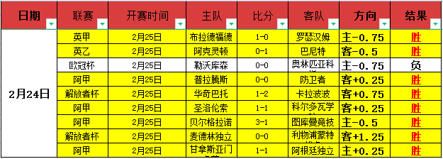 亚冬会冰球,中国男子队,大胜泰国队,开云体育,开云体育官网,开云体育app,开云体育app下载