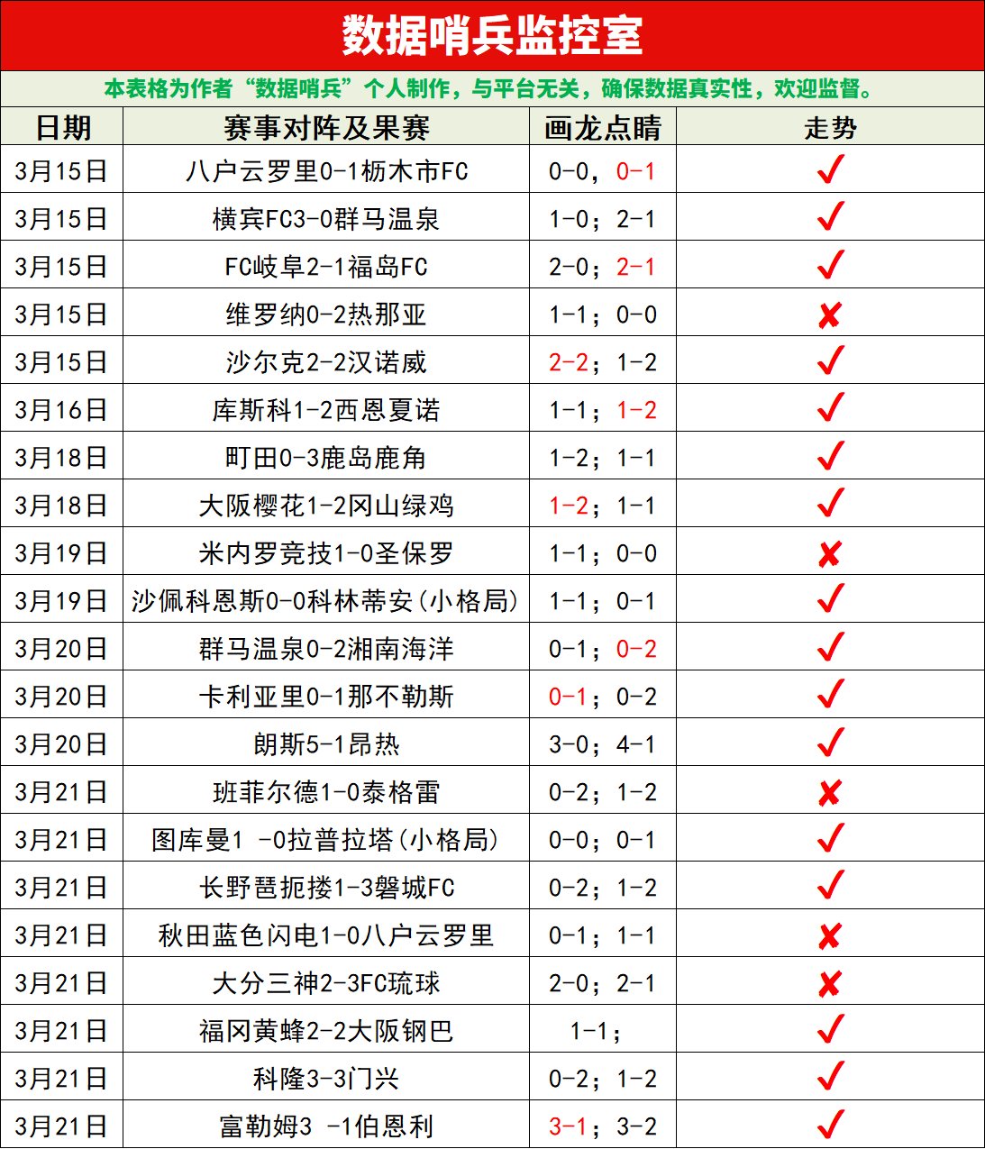 印尼联预测,太平洋凯撒,对决婆罗洲,开云体育,开云体育官网,开云体育app,开云体育app下载