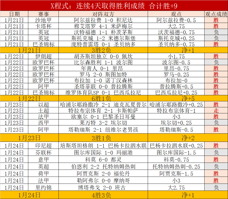 梓鑫解说,大乐透期号,专家质合分,开云体育,开云体育官网,开云体育app,开云体育app下载