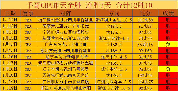 波尔图确认,佩佩完成左,前臂尺骨手,开云体育,开云体育官网,开云体育app,开云体育app下载