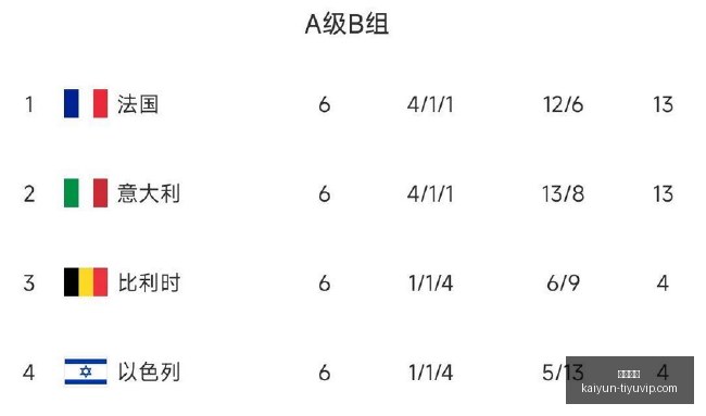 杨瀚森,国家队中我,是赵维伦的,开云体育,开云体育官网,开云体育app下载