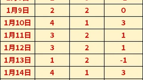 歐聯小組賽落幕：勒沃庫森全勝挺進，英超三強全獲首名通關