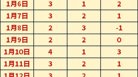 德国队开场3球优势最终败北，三度上演遗憾逆转剧